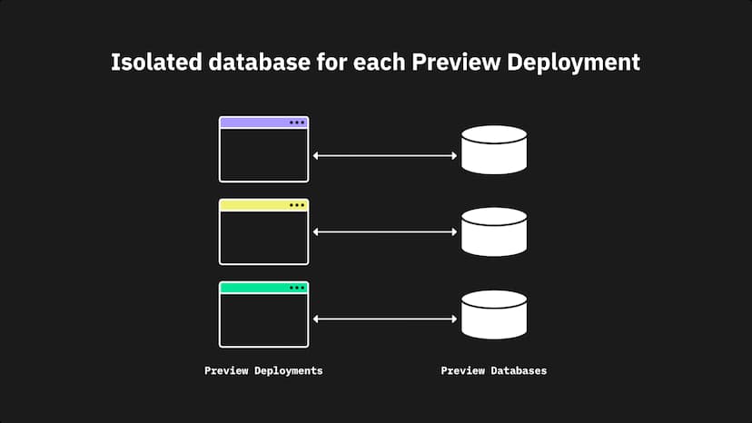 Branch database