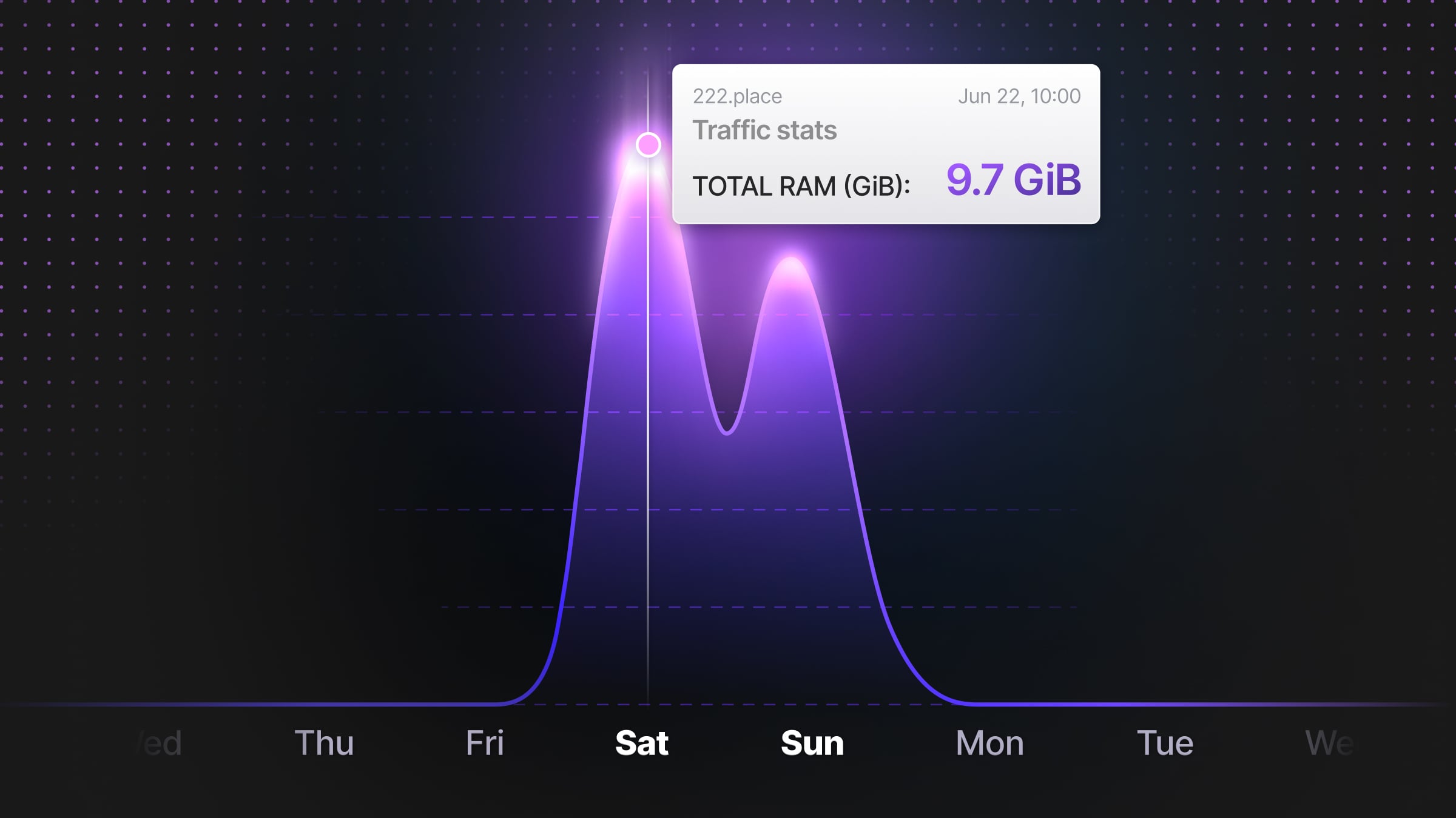 How 222 uses Neon to handle their frequent spikes in demand